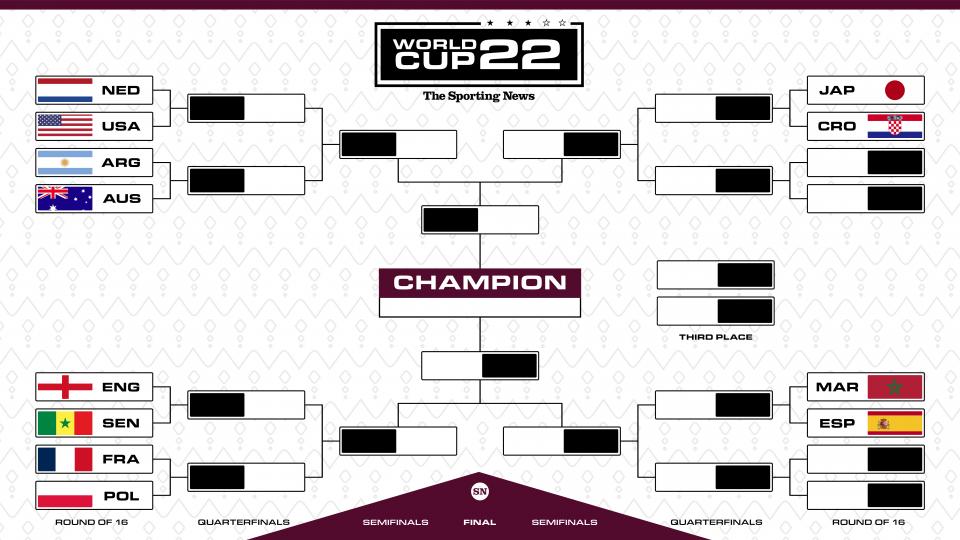 FIFA World Cup bracket December 1 update2